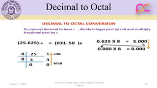 Decimal to Octal
January 1, 2021
Dr. Piyush Charan, Dept. of ECE, Integral University,
Lucknow
12
 