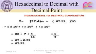 Hexadecimal to Decimal with
Decimal Point
January 1, 2021
Dr. Piyush Charan, Dept. of ECE, Integral University,
Lucknow
16
 