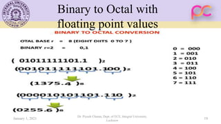 Binary to Octal with
floating point values
January 1, 2021
Dr. Piyush Charan, Dept. of ECE, Integral University,
Lucknow
19
 
