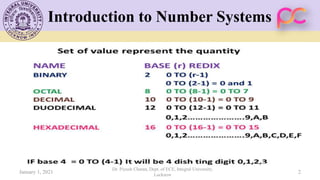 Introduction to Number Systems
January 1, 2021
Dr. Piyush Charan, Dept. of ECE, Integral University,
Lucknow
2
 