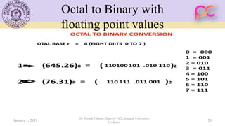 Octal to Binary with
floating point values
January 1, 2021
Dr. Piyush Charan, Dept. of ECE, Integral University,
Lucknow
20
 