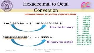 Hexadecimal to Octal
Conversion
January 1, 2021
Dr. Piyush Charan, Dept. of ECE, Integral University,
Lucknow
21
 
