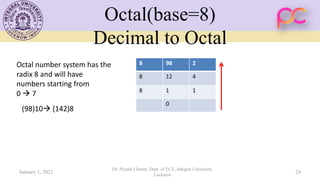 Octal(base=8)
Decimal to Octal
8 98 2
8 12 4
8 1 1
0
Octal number system has the
radix 8 and will have
numbers starting from
0 → 7
(98)10→ (142)8
January 1, 2021 24
Dr. Piyush Charan, Dept. of ECE, Integral University,
Lucknow
 