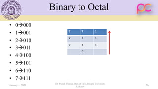 Binary to Octal
• 0→000
• 1→001
• 2→010
• 3→011
• 4→100
• 5→101
• 6→110
• 7→111
2 7 1
2 3 1
2 1 1
0
January 1, 2021 26
Dr. Piyush Charan, Dept. of ECE, Integral University,
Lucknow
 