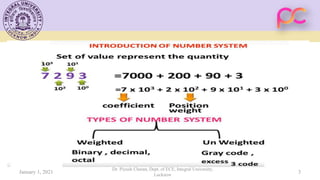 January 1, 2021
Dr. Piyush Charan, Dept. of ECE, Integral University,
Lucknow
3
 