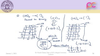 January 1, 2021
Dr. Piyush Charan, Dept. of ECE, Integral University,
Lucknow
30
 