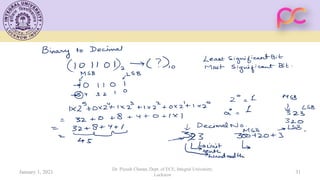 January 1, 2021
Dr. Piyush Charan, Dept. of ECE, Integral University,
Lucknow
31
 
