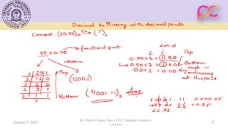 January 1, 2021
Dr. Piyush Charan, Dept. of ECE, Integral University,
Lucknow
33
 