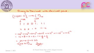 January 1, 2021
Dr. Piyush Charan, Dept. of ECE, Integral University,
Lucknow
34
 