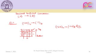 January 1, 2021
Dr. Piyush Charan, Dept. of ECE, Integral University,
Lucknow
36
 