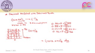 January 1, 2021
Dr. Piyush Charan, Dept. of ECE, Integral University,
Lucknow
38
 