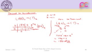 January 1, 2021
Dr. Piyush Charan, Dept. of ECE, Integral University,
Lucknow
40
 