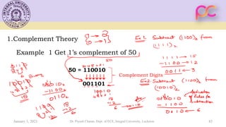 43
1.Complement Theory
Example 1 Get 1’s complement of 50
Complement Digits
50 = 110010

001101
January 1, 2021 Dr. Piyush Charan, Dept. of ECE, Integral University, Lucknow
 