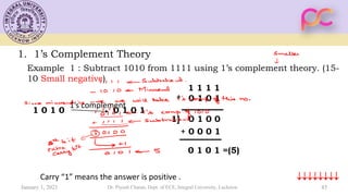 45
1. 1’s Complement Theory
Example 1 : Subtract 1010 from 1111 using 1’s complement theory. (15-
10 Small negative)

1 0 1 0 0 1 0 1
1 1 1 1
0 1 0 1
+
1] 0 1 0 0
+ 0 0 0 1
0 1 0 1 =(5)
1’s complement
Carry “1” means the answer is positive .
January 1, 2021 Dr. Piyush Charan, Dept. of ECE, Integral University, Lucknow
 