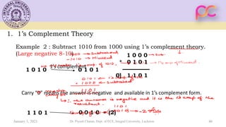 46
1. 1’s Complement Theory
Example 2 : Subtract 1010 from 1000 using 1’s complement theory.
(Large negative 8-10)
1 0 1 0 0 1 0 1
1 0 0 0
0 1 0 1
+
0] 1 1 0 1
1’s complement
Carry “0” means the answer is negative and available in 1’s complement form.
1 1 0 1 0 0 1 0 = (2)
January 1, 2021 Dr. Piyush Charan, Dept. of ECE, Integral University, Lucknow
 