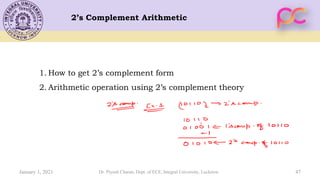 47
2’s Complement Arithmetic
1. How to get 2’s complement form
2. Arithmetic operation using 2’s complement theory
January 1, 2021 Dr. Piyush Charan, Dept. of ECE, Integral University, Lucknow
 