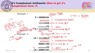 48
2’s Complement Arithmetic (How to get 2’s
complement form..?)
Example 1
Example 2
Complement Digits
Add 1
5 = 00000101
-5 = 11111011

11111010
+1
Complement Digits
Add 1
-13 = 11110011
13 = 00001101

00001100
+1
January 1, 2021 Dr. Piyush Charan, Dept. of ECE, Integral University, Lucknow
 