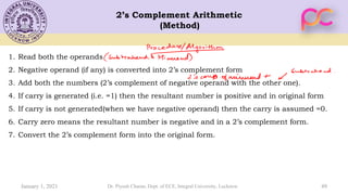 49
2’s Complement Arithmetic
(Method)
1. Read both the operands
2. Negative operand (if any) is converted into 2’s complement form
3. Add both the numbers (2’s complement of negative operand with the other one).
4. If carry is generated (i.e. =1) then the resultant number is positive and in original form
5. If carry is not generated(when we have negative operand) then the carry is assumed =0.
6. Carry zero means the resultant number is negative and in a 2’s complement form.
7. Convert the 2’s complement form into the original form.
January 1, 2021 Dr. Piyush Charan, Dept. of ECE, Integral University, Lucknow
 