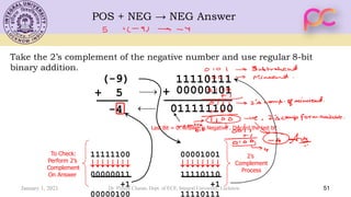 POS + NEG → NEG Answer
51
Take the 2’s complement of the negative number and use regular 8-bit
binary addition.
11110111
(-9)
+ 5
-4
⎯→
⎯
00000101
+
00001001

11110110
+1
11110111
2’s
Complement
Process
011111100
Last Bit = 0: Answer is Negative . Discard the last bit
11111100

00000011
+1
00000100
To Check:
Perform 2’s
Complement
On Answer
January 1, 2021 Dr. Piyush Charan, Dept. of ECE, Integral University, Lucknow
 