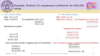 Example: Perform 2’s complement arithmetic for (30)-(50)
using:
(30)= 0 1 1 1 1 0
(-50)= 1 1 0 0 1 0 2’s complement 0 0 1 1 0 1
0 0 0 0 0 1
0 0 1 1 1 0
Add both the numbers
0 1 1 1 1 0
0 0 1 1 1 0
0 1 0 1 1 0 0
Carry =0 means number is negative and in 2’s compl form
(30)= 0 0 0 1 1 1 1 0
(-50)= 0 0 1 1 0 0 1 0 2’s complement 1 1 0 0 1 1 0 1
0 0 0 0 0 0 0 1
1 1 0 0 1 1 1 0
0 0 0 1 1 1 1 0
1 1 0 0 1 1 1 0
0 1 1 1 0 1 1 0 0
Carry =0 means number is negative and in 2’s compl form
0 1 0 0 1 1
0 0 0 0 0 1
0 1 0 1 0 0 = -20
0 0 0 1 0 0 1 1
0 0 0 0 0 0 0 1
0 0 0 1 0 1 0 0 = -20
Add both the numbers
1: 6-bit number system 2: 8-bit number system
January 1, 2021 56
Dr. Piyush Charan, Dept. of ECE, Integral University, Lucknow
 