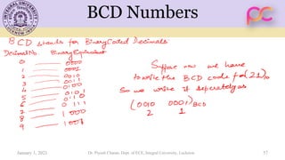 BCD Numbers
January 1, 2021 Dr. Piyush Charan, Dept. of ECE, Integral University, Lucknow 57
 
