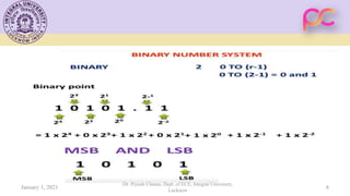 January 1, 2021
Dr. Piyush Charan, Dept. of ECE, Integral University,
Lucknow
6
 