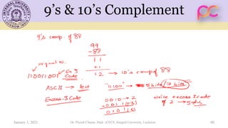 9’s & 10’s Complement
January 1, 2021 60
Dr. Piyush Charan, Dept. of ECE, Integral University, Lucknow
 