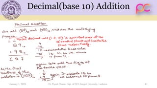 Decimal(base 10) Addition
January 1, 2021 Dr. Piyush Charan, Dept. of ECE, Integral University, Lucknow 61
 