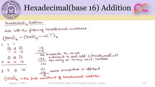 Hexadecimal(base 16) Addition
January 1, 2021 63
Dr. Piyush Charan, Dept. of ECE, Integral University, Lucknow
 