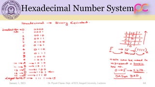 Hexadecimal Number System
January 1, 2021 Dr. Piyush Charan, Dept. of ECE, Integral University, Lucknow 64
 