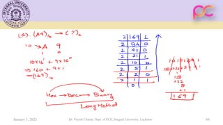 January 1, 2021 Dr. Piyush Charan, Dept. of ECE, Integral University, Lucknow 66
 