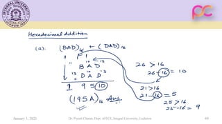 January 1, 2021 Dr. Piyush Charan, Dept. of ECE, Integral University, Lucknow 69
 