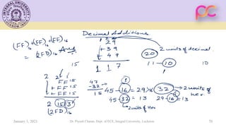 January 1, 2021 Dr. Piyush Charan, Dept. of ECE, Integral University, Lucknow 70
 