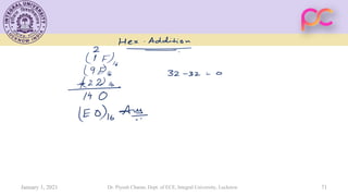 January 1, 2021 Dr. Piyush Charan, Dept. of ECE, Integral University, Lucknow 71
 