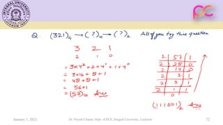 January 1, 2021 Dr. Piyush Charan, Dept. of ECE, Integral University, Lucknow 72
 