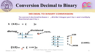 Conversion Decimal to Binary
January 1, 2021
Dr. Piyush Charan, Dept. of ECE, Integral University,
Lucknow
8
 