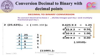 Conversion Decimal to Binary with
decimal points
January 1, 2021
Dr. Piyush Charan, Dept. of ECE, Integral University,
Lucknow
9
 