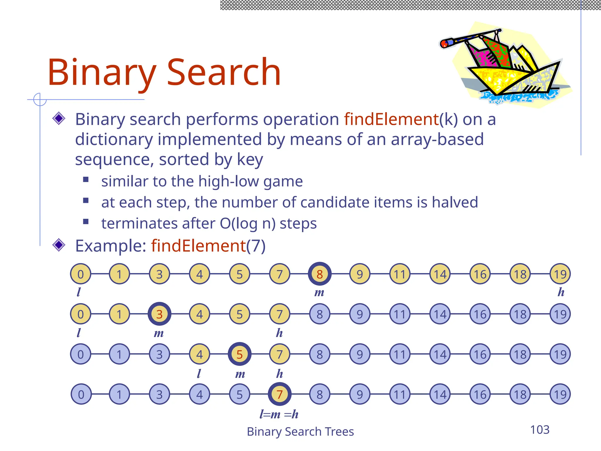 Binary Search Trees 103
Binary Search
Binary search performs operation findElement(k) on a
dictionary implemented by means of an array-based
sequence, sorted by key
 similar to the high-low game
 at each step, the number of candidate items is halved
 terminates after O(log n) steps
Example: findElement(7)
1 3 4 5 7 8 9 11 14 16 18 19
1 3 4 5 7 8 9 11 14 16 18 19
1 3 4 5 7 8 9 11 14 16 18 19
1 3 4 5 7 8 9 11 14 16 18 19
0
0
0
0
m
l h
m
l h
m
l h
l=m =h
 