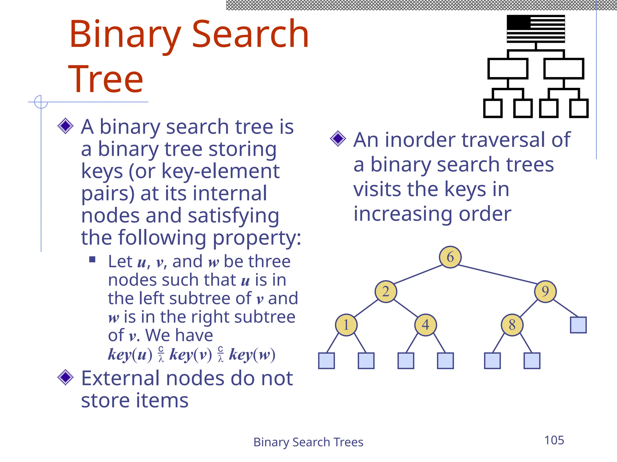 Binary Search Trees 105
Binary Search
Tree
A binary search tree is
a binary tree storing
keys (or key-element
pairs) at its internal
nodes and satisfying
the following property:
 Let u, v, and w be three
nodes such that u is in
the left subtree of v and
w is in the right subtree
of v. We have
key(u)  key(v)  key(w)
External nodes do not
store items
An inorder traversal of
a binary search trees
visits the keys in
increasing order
6
9
2
4
1 8
 