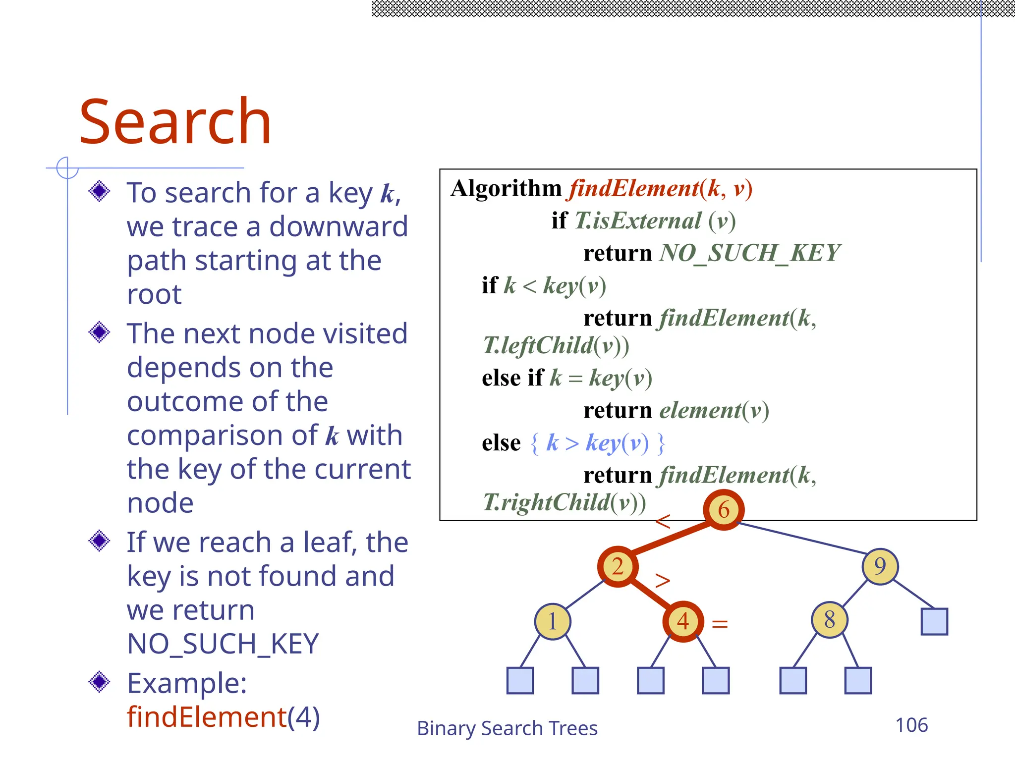 Binary Search Trees 106
Search
To search for a key k,
we trace a downward
path starting at the
root
The next node visited
depends on the
outcome of the
comparison of k with
the key of the current
node
If we reach a leaf, the
key is not found and
we return
NO_SUCH_KEY
Example:
findElement(4)
Algorithm findElement(k, v)
if T.isExternal (v)
return NO_SUCH_KEY
if k < key(v)
return findElement(k,
T.leftChild(v))
else if k = key(v)
return element(v)
else { k > key(v) }
return findElement(k,
T.rightChild(v)) 6
9
2
4
1 8
<
>
=
 