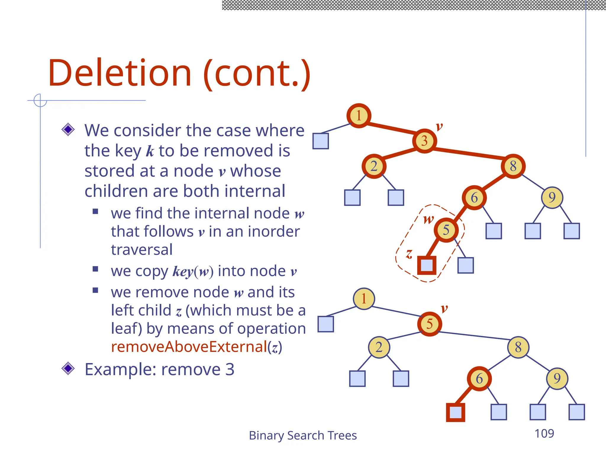 Binary Search Trees 109
Deletion (cont.)
We consider the case where
the key k to be removed is
stored at a node v whose
children are both internal
 we find the internal node w
that follows v in an inorder
traversal
 we copy key(w) into node v
 we remove node w and its
left child z (which must be a
leaf) by means of operation
removeAboveExternal(z)
Example: remove 3
3
1
8
6 9
5
v
w
z
2
5
1
8
6 9
v
2
 