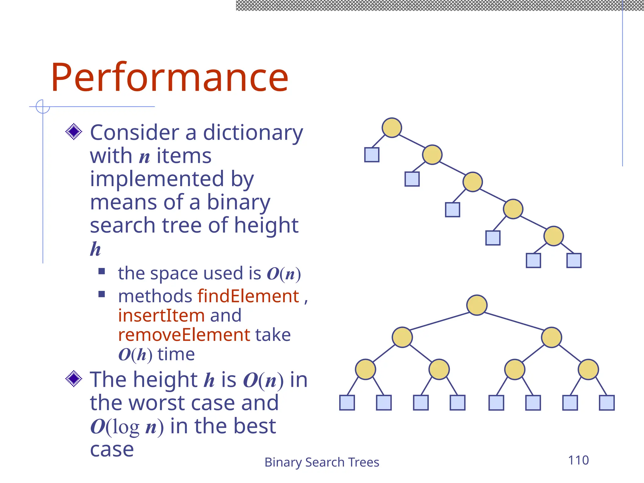 Binary Search Trees 110
Performance
Consider a dictionary
with n items
implemented by
means of a binary
search tree of height
h
 the space used is O(n)
 methods findElement ,
insertItem and
removeElement take
O(h) time
The height h is O(n) in
the worst case and
O(log n) in the best
case
 