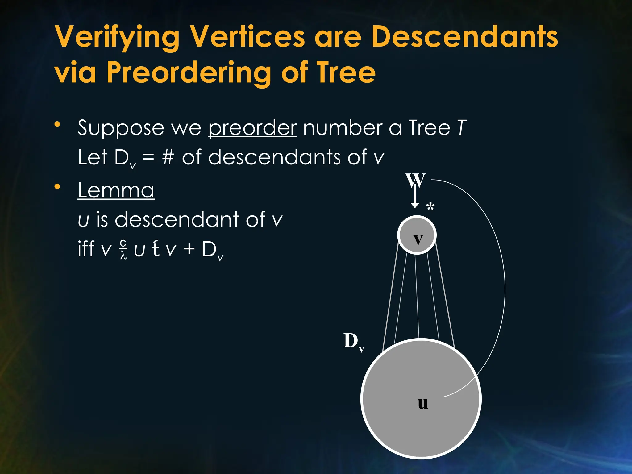 Verifying Vertices are Descendants
via Preordering of Tree
• Suppose we preorder number a Tree T
Let Dv = # of descendants of v
• Lemma
u is descendant of v
iff v  u  v + Dv
v
u
Dv
W
*
 