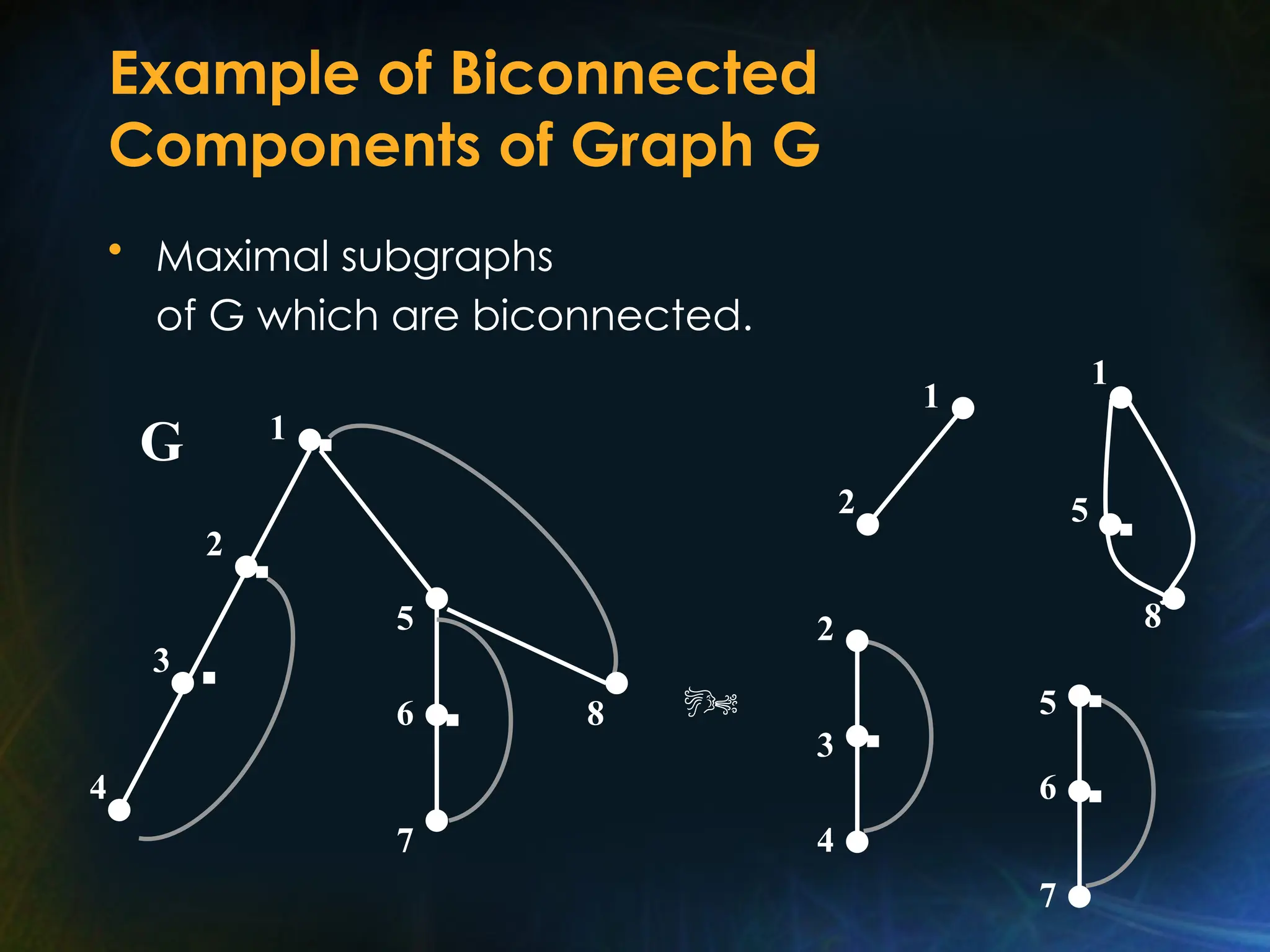 Example of Biconnected
Components of Graph G
• Maximal subgraphs
of G which are biconnected.
5
1
8
1
6
2
4
3
5
7
8
1
2
2
3
4
6
5
7

G
 