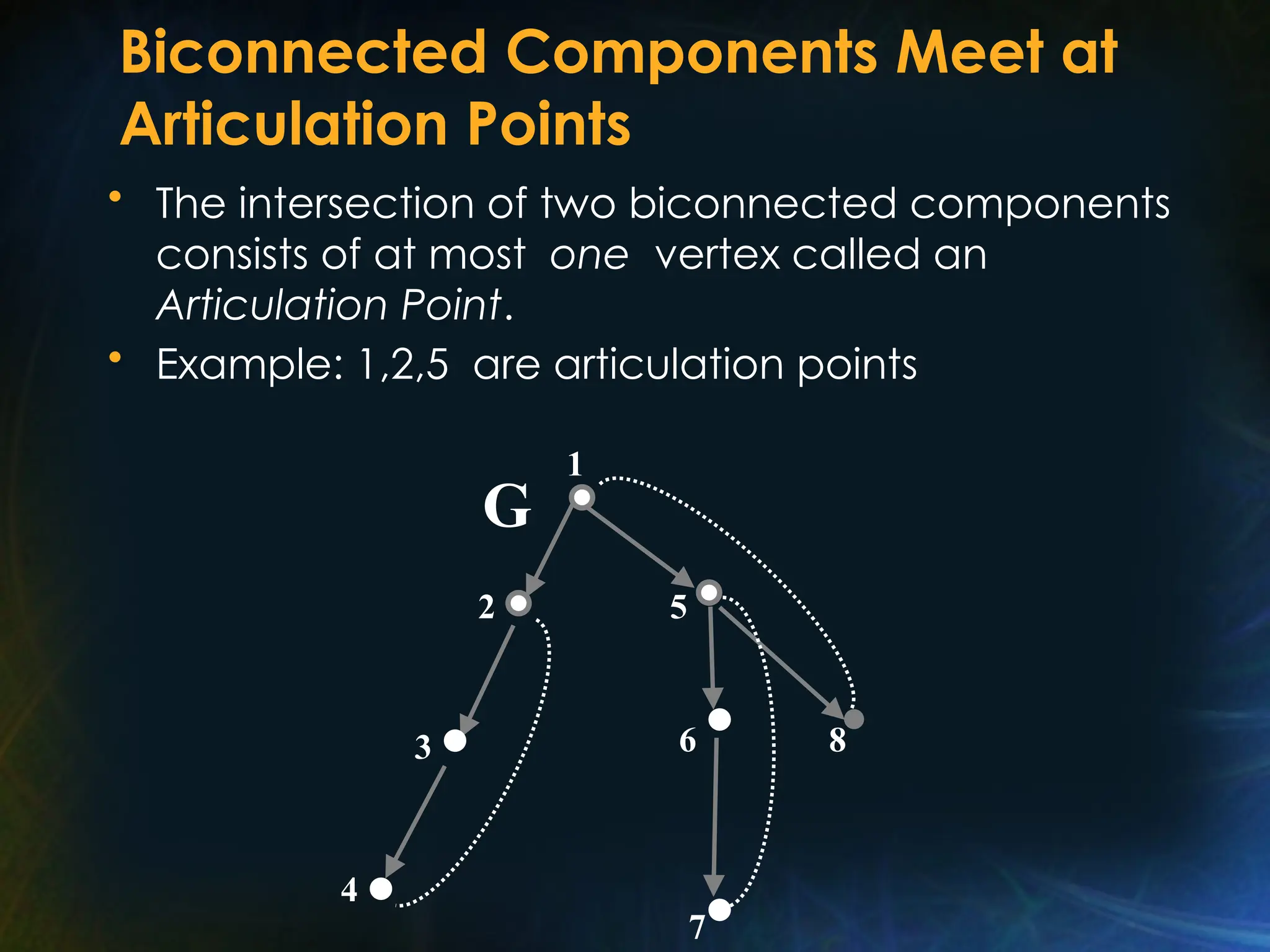 Biconnected Components Meet at
Articulation Points
• The intersection of two biconnected components
consists of at most one vertex called an
Articulation Point.
• Example: 1,2,5 are articulation points
1
6
2
4
3
5
7
8
G
 
