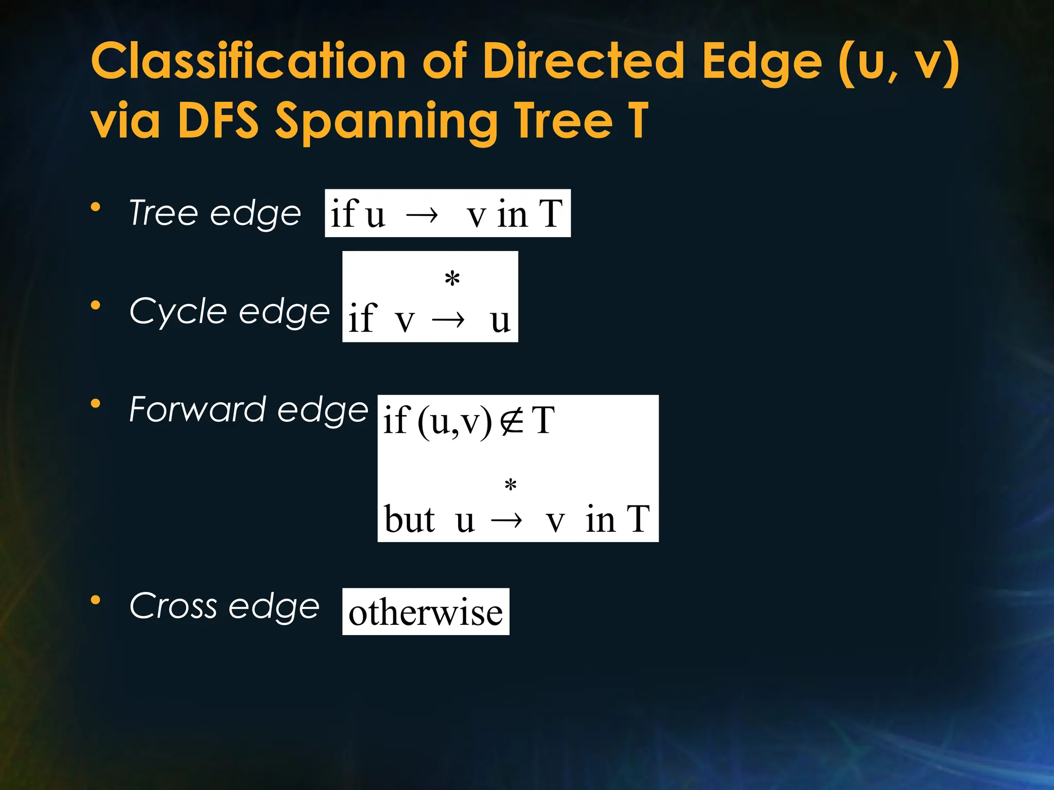 Classification of Directed Edge (u, v)
via DFS Spanning Tree T
• Tree edge
• Cycle edge
• Forward edge
• Cross edge
*
if v u

if u v in T

otherwise
*
if (u,v) T
but u v in T


 