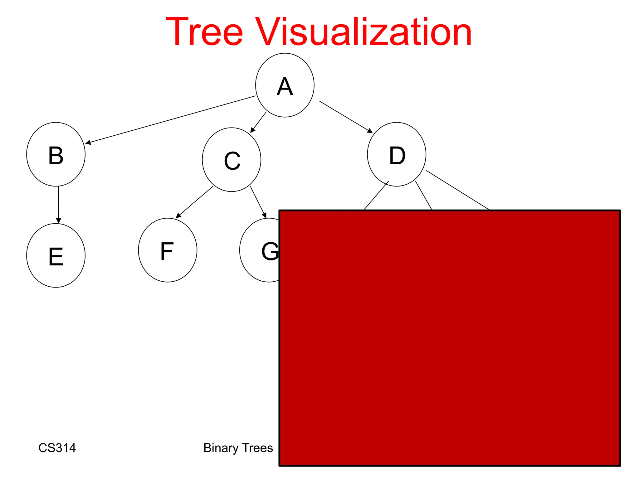 54
Tree Visualization
D
B C
F
E
A
G H J
I
K L M
N O
Binary Trees
CS314
 