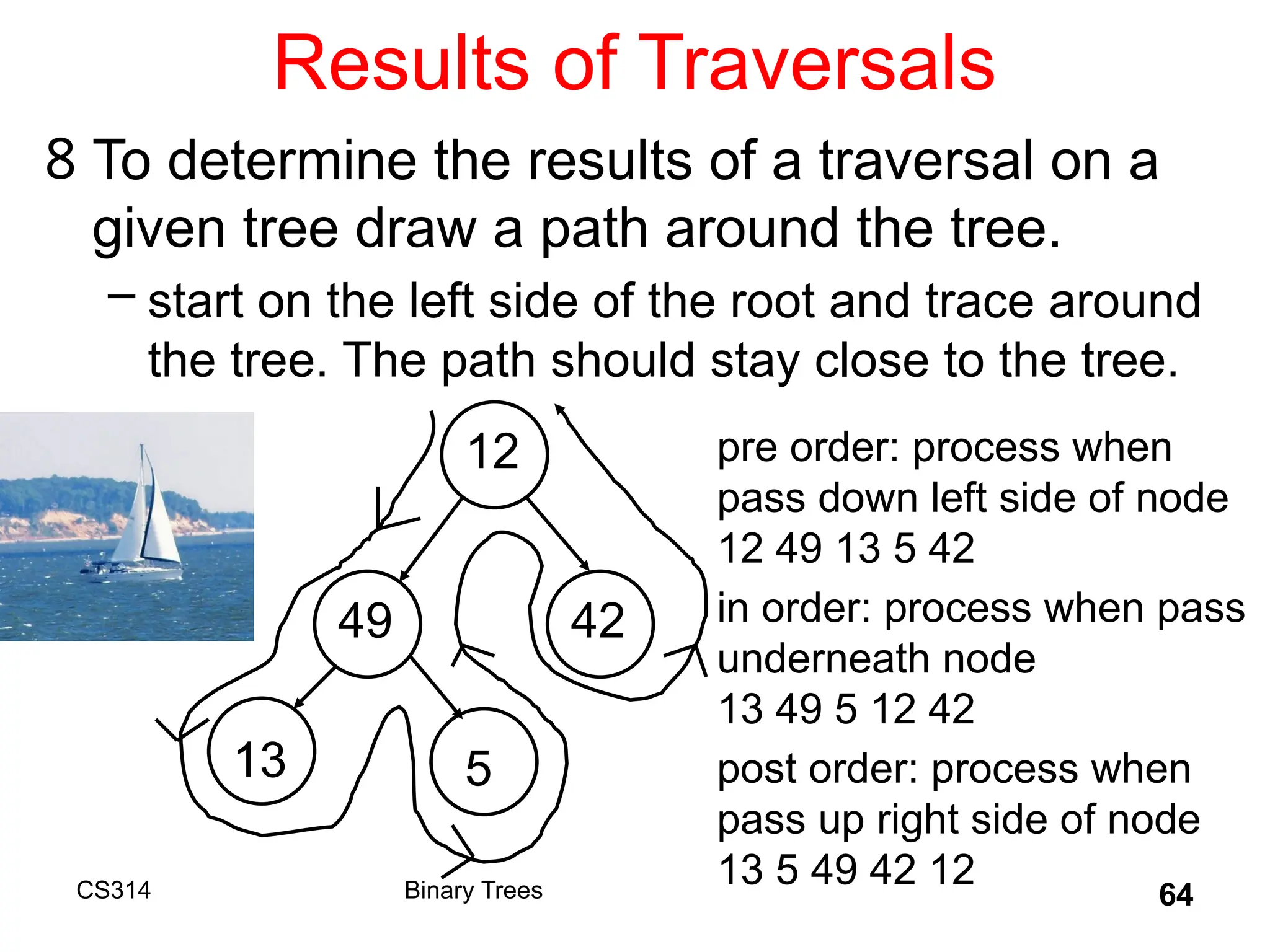 64
Results of Traversals
8 To determine the results of a traversal on a
given tree draw a path around the tree.
– start on the left side of the root and trace around
the tree. The path should stay close to the tree.
12
49 42
5
13
pre order: process when
pass down left side of node
12 49 13 5 42
in order: process when pass
underneath node
13 49 5 12 42
post order: process when
pass up right side of node
13 5 49 42 12
Binary Trees
CS314
 