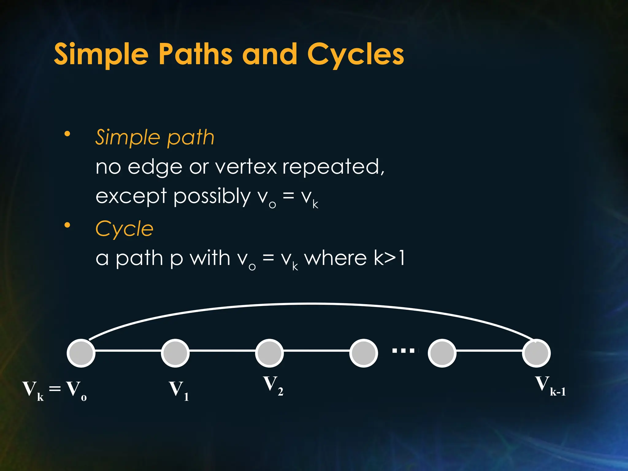Simple Paths and Cycles
• Simple path
no edge or vertex repeated,
except possibly vo = vk
• Cycle
a path p with vo = vk where k>1
V1
V2 Vk-1
Vk = Vo
 