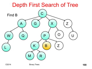 Depth First Search of Tree
CS314 Binary Trees 100
C
A G X Z
W
B
Q P O U
K Z
L
M R
Find B
 